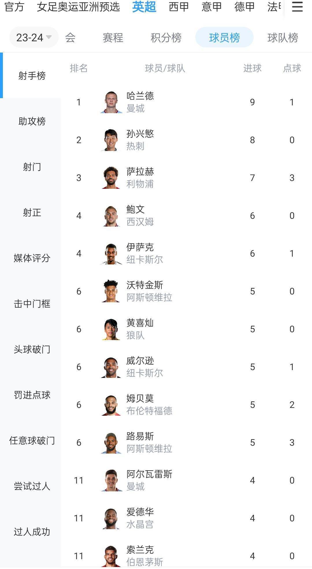 锡安21+10+8莺歌26+5马卡24+10+5鹈鹕3人20+力克爵士鹈鹕今日坐镇主场迎战爵士，这是双方本赛季的第三次交手，前两次鹈鹕客场连战爵士但都铩羽而归。